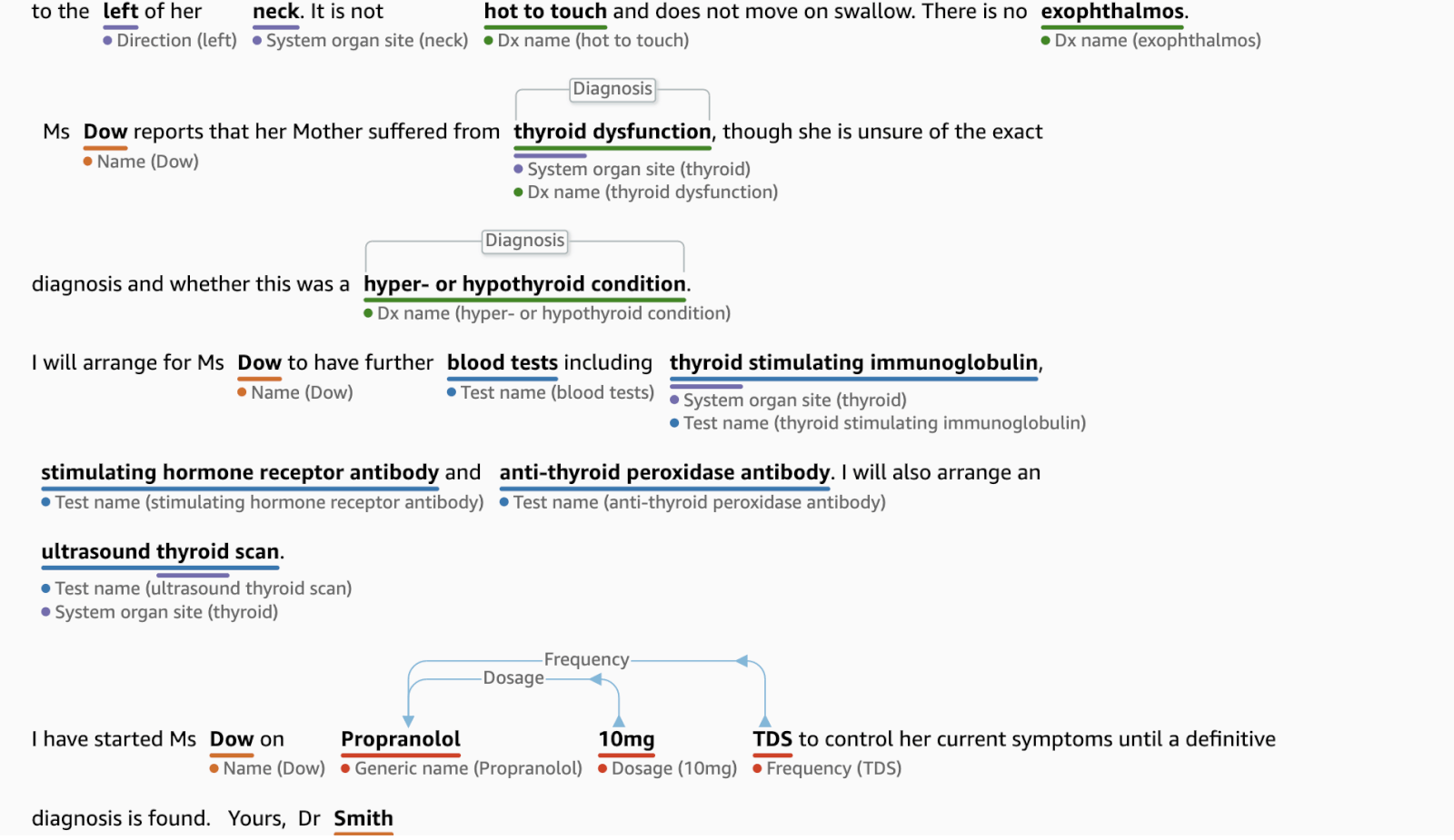 medical app development