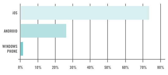 Good Technology Mobility Index