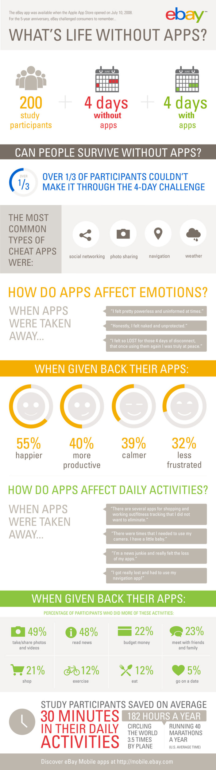 app challenge