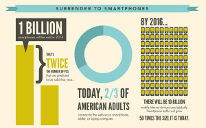 smartphone growth projections