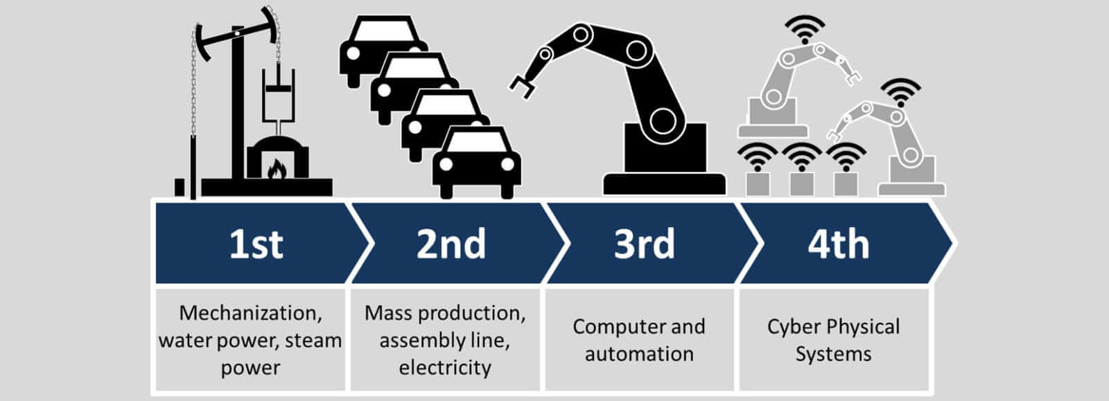 Innovating in the 4th Industrial Revolution