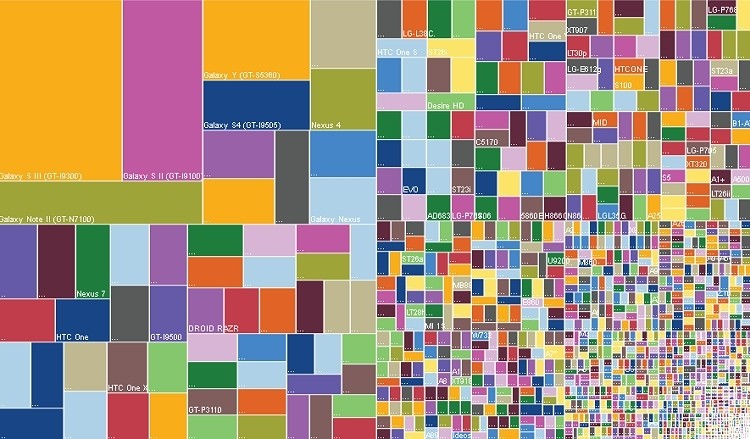 Android fragmentation 2013