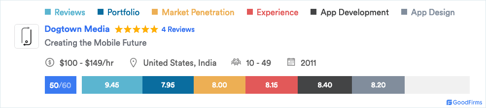 Mobile App Development