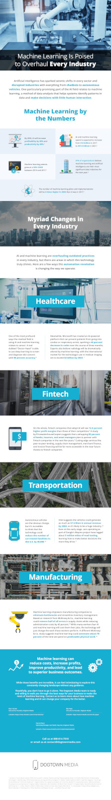 Machine Learning Will Disrupt Every Industry Dogtown Media