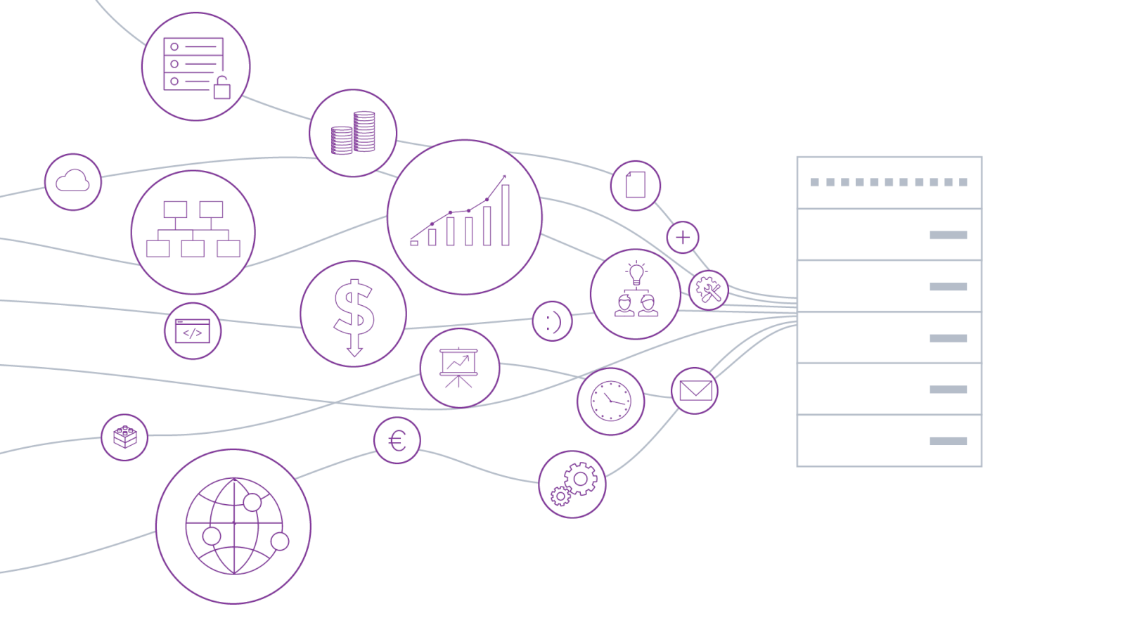 IoT app development