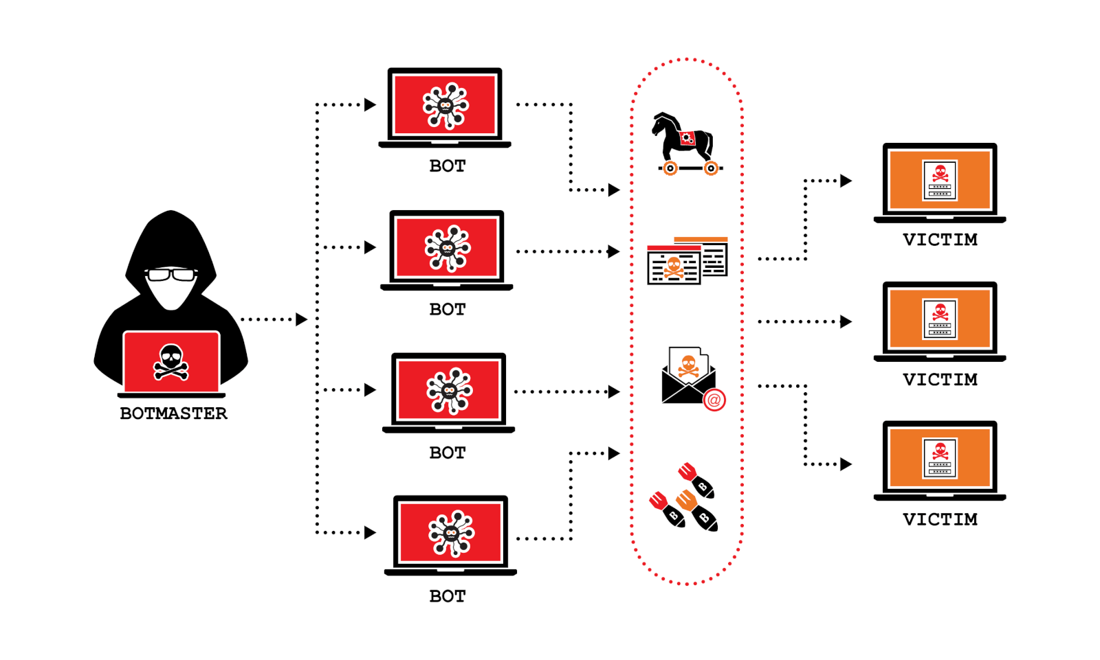 IoT app development